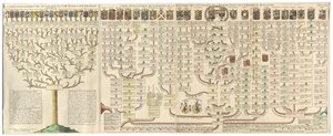 Descendencia de las casas reales europeas de Emperador Fernando I o Rey Rodolfo I de Habsburgo de Unbekannt Unbekannt
